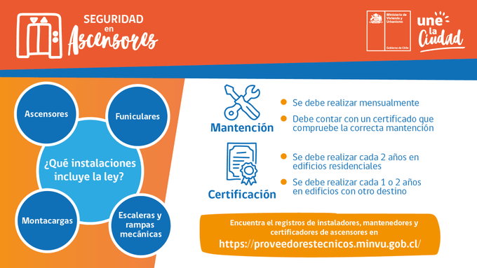 seguridad en ascensores Minvu implusa certificación, conoce la seguridad con la que debe contar.
